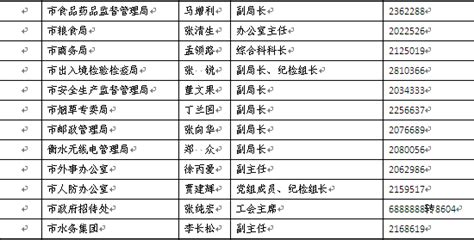 衡阳县人民政府门户网站-衡阳县水利局行政执法人员名单