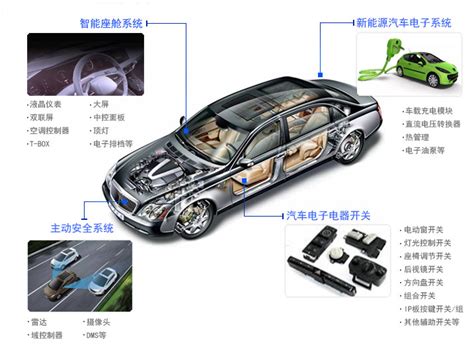 汽车电子 - 珠海市能动科技光学产业有限公司|能动科技|干膜光刻胶企业|半导体封装