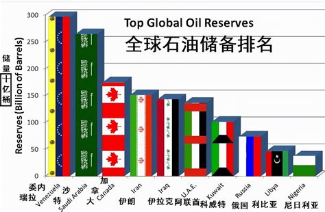 2019年中国与全球石油产量、石油消费量、2020年石油炼化新增产能及炼化产能前景分析[图]_智研咨询