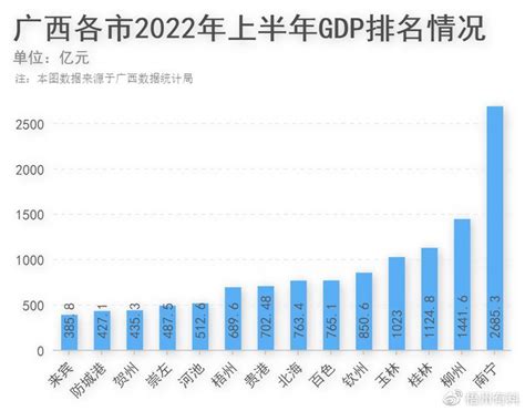 2021上半年各省市GDP排行__财经头条