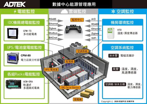 ADTEK数据中心智能电表能源管理应用|台湾铨盛/ADTEK/铨盛科技（苏州）有限公司/厂家【官网】