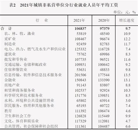 2022年8月中国全国城镇调查失业率数据统计_观研报告网