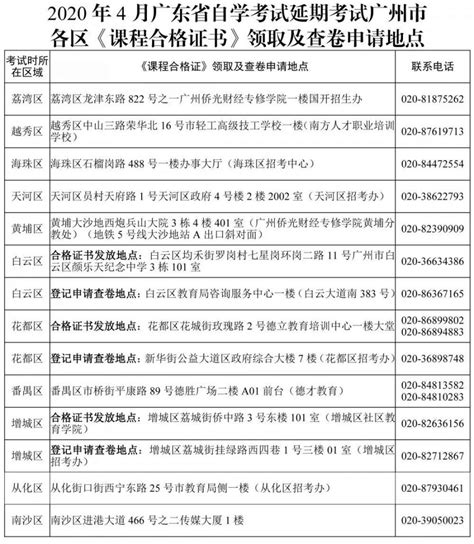 2020广州自学考试课程合格证书怎么领取- 广州本地宝