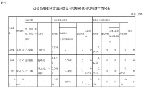 中国质量新闻网讯 近日，信用中国（广东茂名）网站发布一条处罚信息，涉及茂名市电白区水东镇水燕水产档。具体信息如下：