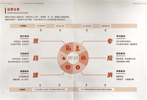 民营医院运营常用的10种营销宣传手段-马海祥博客