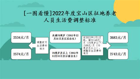 健康宝山，品质医疗！一图读懂《宝山区社区卫生服务强基增能三年（2023-2025年）行动计划》_手机新浪网
