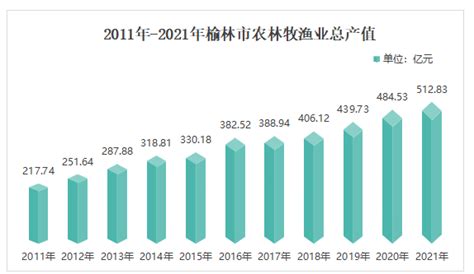 2022年陕西各市GDP排行榜 西安排名第一 榆林排名第二|排名|全省|排行榜_新浪新闻
