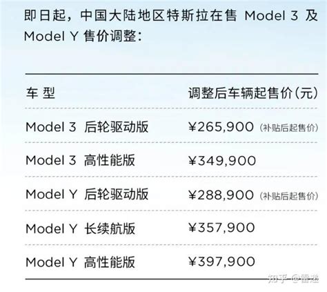 特斯拉在华下调Model3及ModelY价格：打破国际品牌国内高价规律 - 知乎