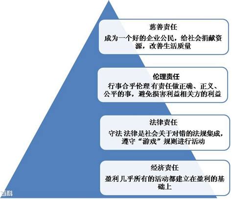 2018年中国企业社会责任报告十大特征和八大建议