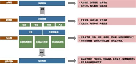 云兰装潢一站式装修模式 为顾客提供便捷化服务|企业动态 - 云兰装潢