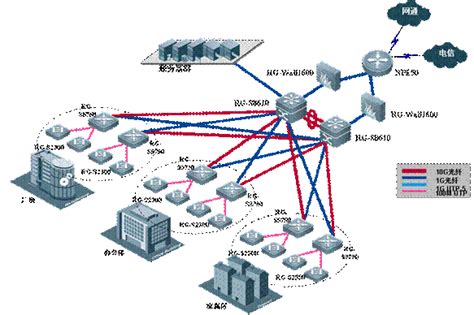 智慧校园无线网络系统建设方案设计（通用模板） - 众平科技