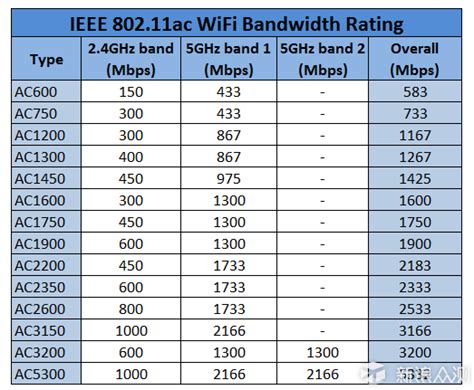 世界各地 史上最全最详细无线通信频率分配表（内容含概wifi、2.4G、5G，绝对值得收藏）_频率划分表-CSDN博客