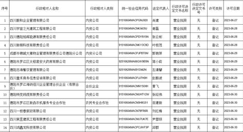 德阳市罗江区行政审批局2023年行政许可双公示-355