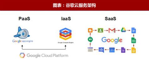 传谷歌云将联合腾讯云为中国和海外用户提供云计算服务 - 蓝点网