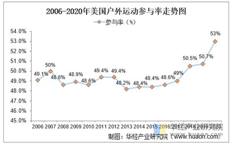 《中国户外运动大数据报告》发布： 男性为主力，北京、上海为主要客源地_发展