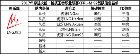 CFM职业联赛CFPL-M S2参赛阵容公布
