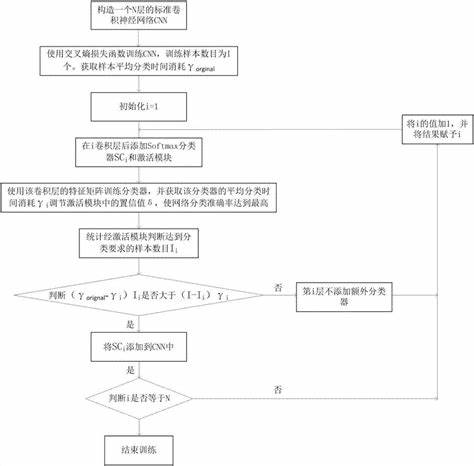 bp神经网络分类python代码