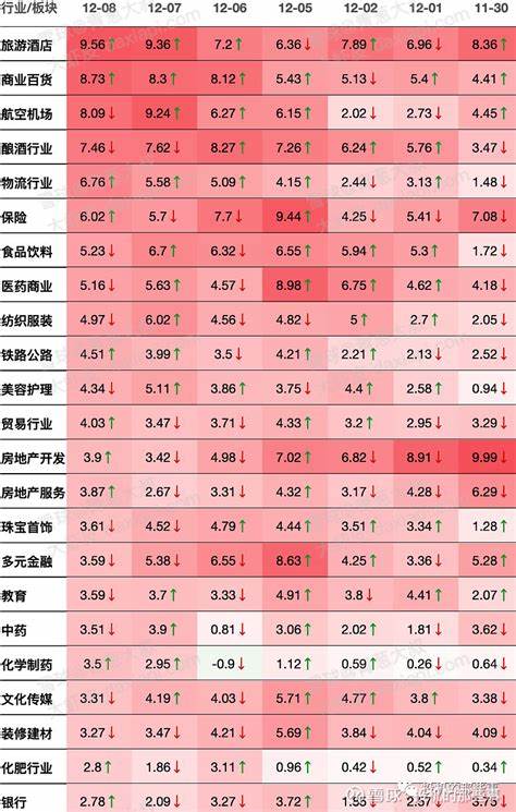 分别写出分母是5和7的所有真分数