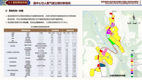 道孚县以片区为单元编制乡（镇）国土空间总体规划（2021-2035年）草案公示 - 道孚县人民政府