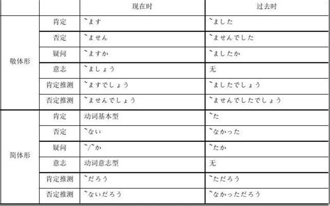 日语学习：超全日语敬语词汇转换对照表 - 知乎