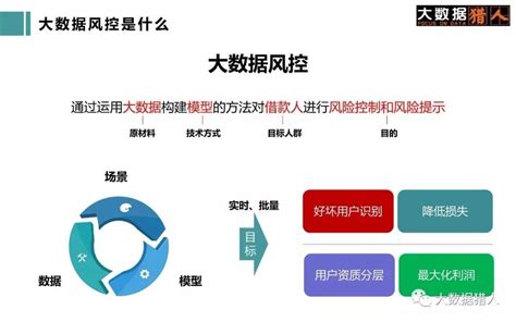 《中国金融》｜王炯：数字化信用风控体系实施路径-科技频道-和讯网