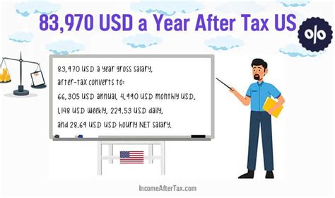 $83,970 a Year After-Tax is How Much a Month, Week, Day, an Hour?