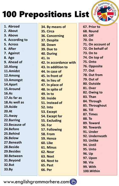 100-Most-Common-Phrasal-Verbs-List - Língua Inglesa - Estrutura Básica