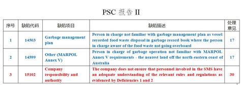 PSC检查官是怎样“炼”成的 --中国水运报数字报·中国水运网