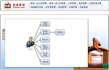 电子商务专业的就业方向是什么？