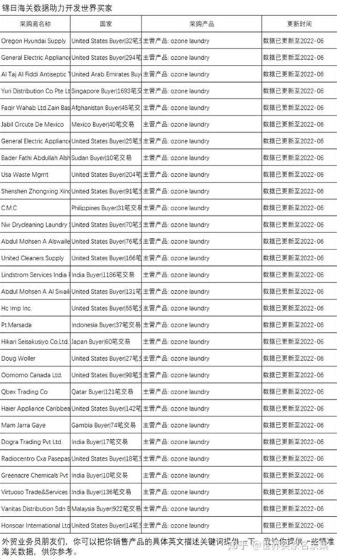 快速、有效提升国际站询盘回复率，这两个邮件模板你值得拥有 - 知乎