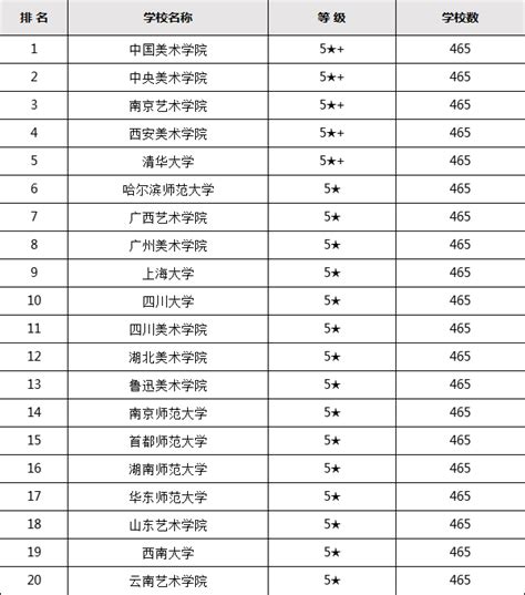 中国美术类大学排名一览表，盘点实力最强的美术类院校