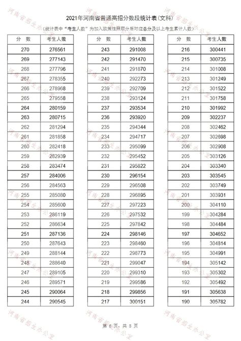 江苏高考分数线公布时间 2020江苏高考分数线本科多少分-闽南网