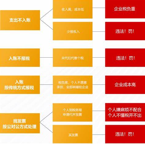 东莞注册贸易公司流程及费用标准(东莞注册贸易公司流程及价格)