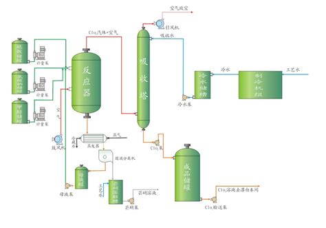 化工工艺自动化项目过程控制系统总包-武汉绿运寰机电自动化工程有限公司