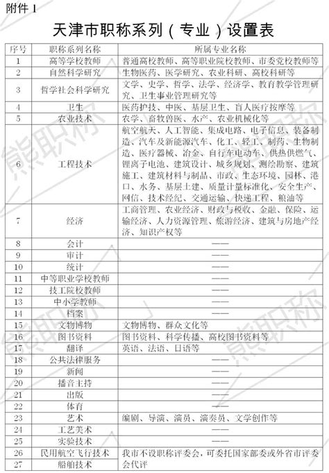 「天津职称评审」天津市职称系列（专业）设置表-熊职称「职称评定网」