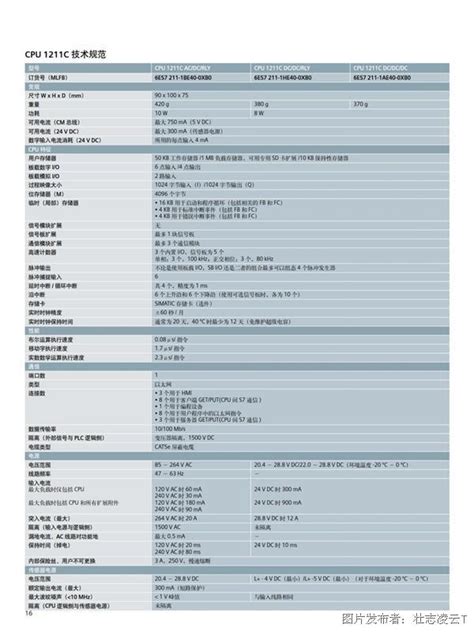 S7-1200选型手册_文档之家