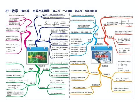 数学九上思维导图图片