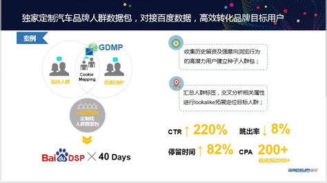 国双张继生：CMP营销解决方案助力车企释放营销效能 | 新闻中心 | 数据观 | 中国大数据产业观察_大数据门户