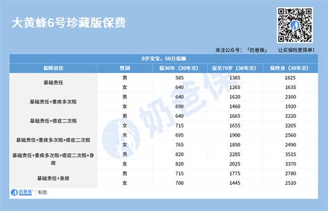 大黄蜂报价 雪佛兰大黄蜂售价多少_华夏智能网