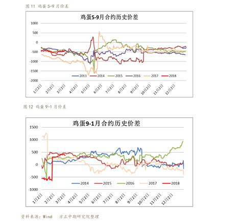 2020年中国证券行业发展现状分析 截止至4月十年期国债到期收益率持续下滑_研究报告 - 前瞻产业研究院