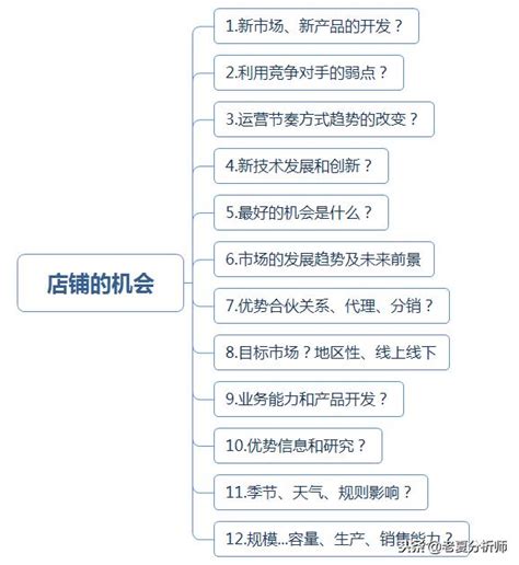 网店商品备货逻辑图淘宝店铺备货思维导图店铺运营学习xmind教程_虎窝淘