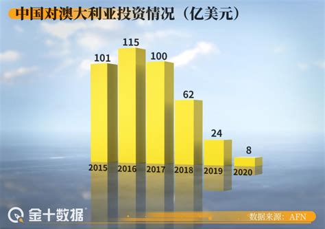 报告：2018-2019年中国企业对外直接投资现状及特点-“走出去”导航网