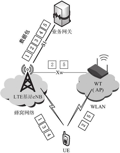 电信4g apn接入点设置（联通网卡apn设置4g最快网络）_华夏智能网