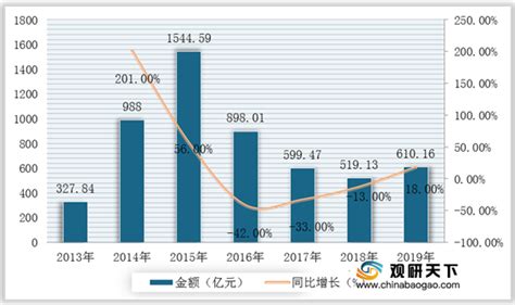 传媒市场分析报告_2019-2025年中国传媒市场运行动态分析及投资前景战略研究报告_中国产业研究报告网
