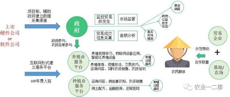 开阳县农村信用合作联社组织架构图