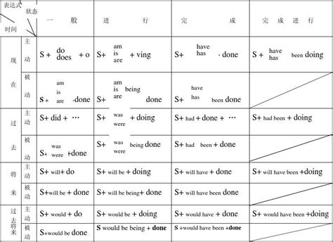 英语系动词分类及其用法