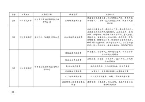 四川省制造业数字化转型智能化升级服务商名单发布_四川在线