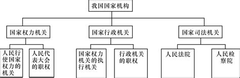 解读大清王朝的四级军政体系和九品十八阶官制-史册号