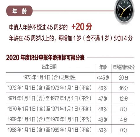 2020年十二生肖年份表和年龄，属相年份年龄(虚岁)对照表