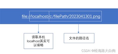 HTTP协议请求过程_http协议过程-CSDN博客
